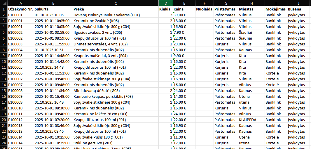 Excel lentelė su el. parduotuvės užsakymais: datos įrašytos dviem skirtingais formatais, kainos įrašytos kaip tekstas su euro ženklu, miestų pavadinimai parašyti skirtingai, pavyzdžiui, vilnius ir KLAIPĖDA.